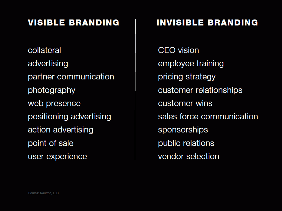 invisible branding